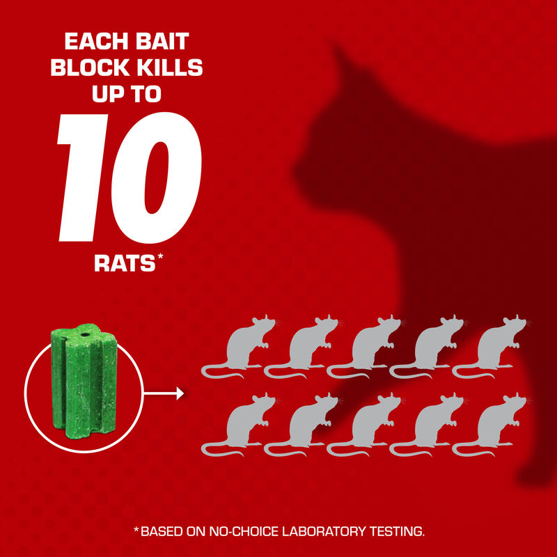 Secure Child & Pet Safe Mice/Rat Outdoor Bait Trap (EBS)